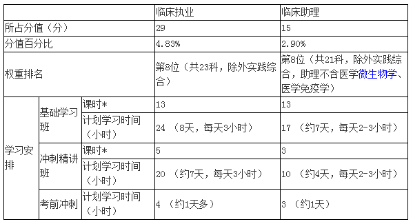 臨床助理醫(yī)師運動系統(tǒng)