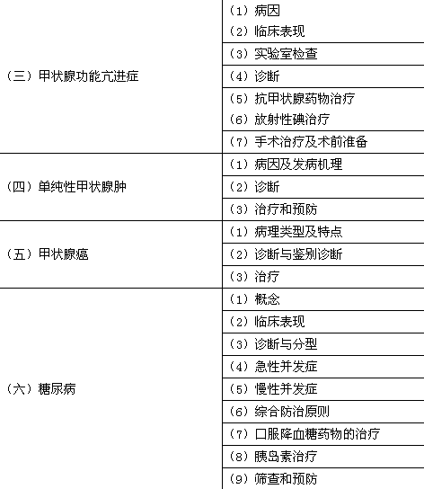 2018年臨床助理醫(yī)師考試大綱—代謝、內(nèi)分泌系統(tǒng)