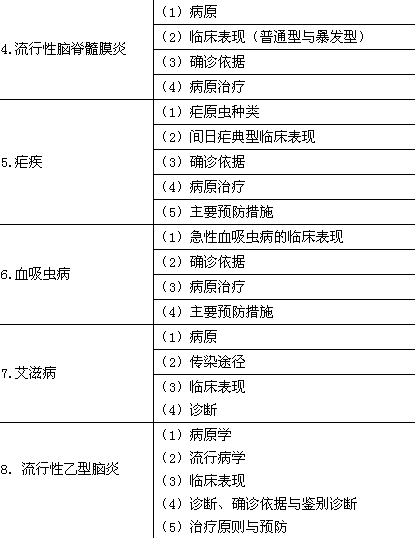 2018年臨床助理醫(yī)師考試大綱—傳染病、性傳播疾病