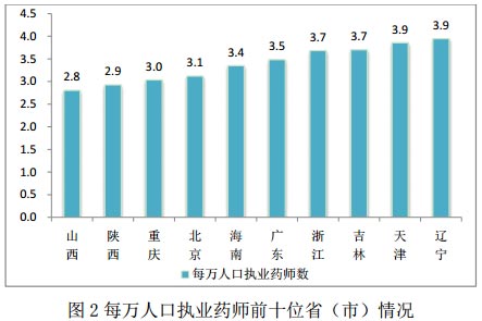 2017年1月全國執(zhí)業(yè)藥師注冊情況