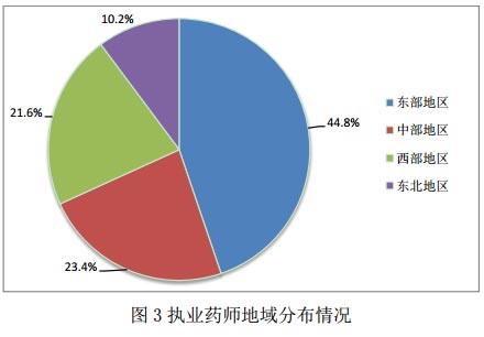 2017年1月全國執(zhí)業(yè)藥師注冊情況