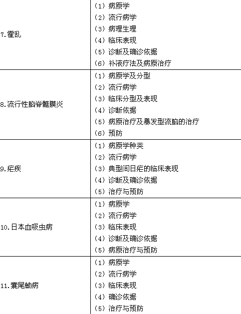 2016年臨床執(zhí)業(yè)醫(yī)師《傳染病、性傳播疾病》考試大綱