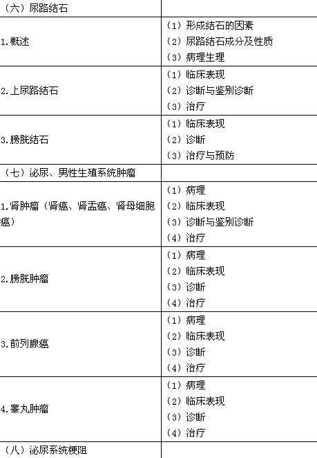 2016年臨床執(zhí)業(yè)醫(yī)師《泌尿系統(tǒng)（含男性生殖系統(tǒng)）》考試大綱