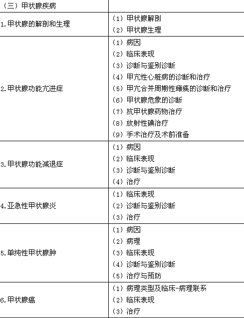 2016年臨床執(zhí)業(yè)醫(yī)師《代謝、內(nèi)分泌系統(tǒng)》考試大綱
