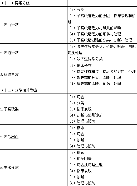 2016年臨床執(zhí)業(yè)醫(yī)師《女性生殖系統(tǒng)》考試大綱