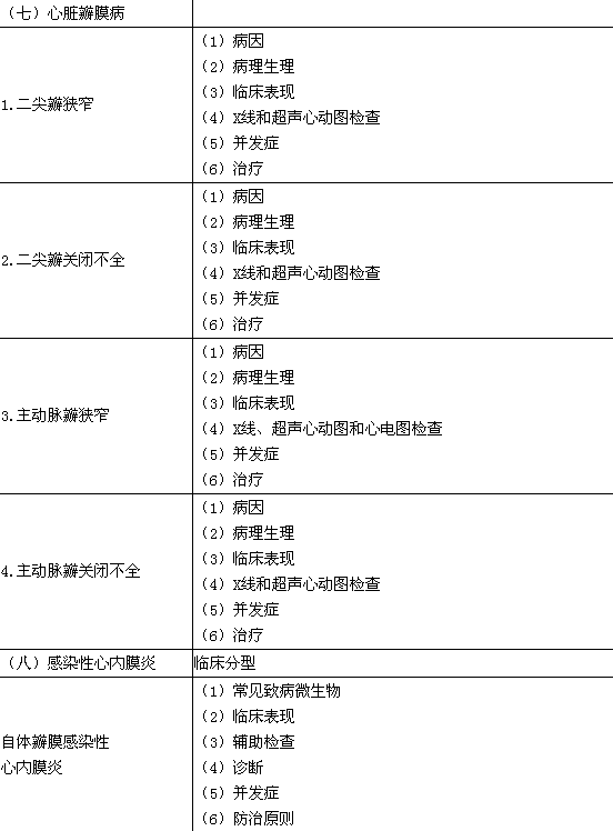 2016年臨床執(zhí)業(yè)醫(yī)師《心血管系統(tǒng)》考試大綱